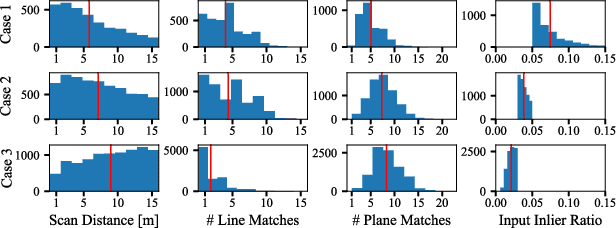 Figure 4 for GraffMatch: Global Matching of 3D Lines and Planes for Wide Baseline LiDAR Registration