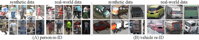 Figure 1 for Alice Benchmarks: Connecting Real World Object Re-Identification with the Synthetic