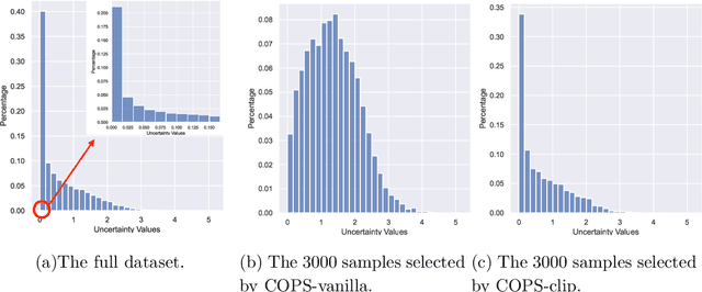 Figure 3 for Optimal Sample Selection Through Uncertainty Estimation and Its Application in Deep Learning