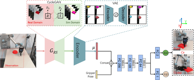 Figure 2 for Reinforcement Learning Based Pushing and Grasping Objects from Ungraspable Poses