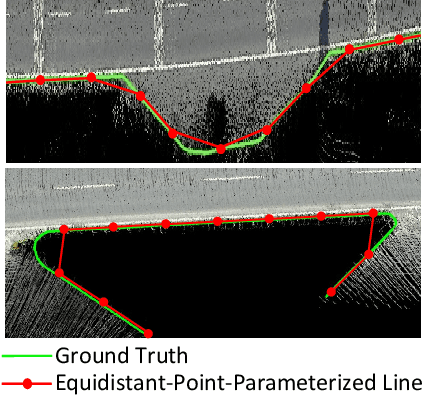 Figure 2 for Online Map Vectorization for Autonomous Driving: A Rasterization Perspective