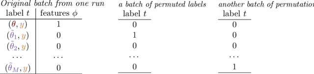 Figure 3 for Discriminative calibration