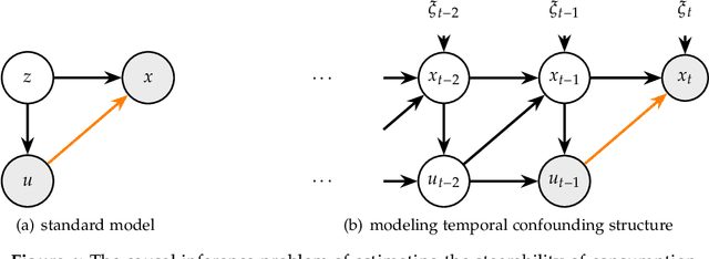 Figure 1 for Causal Inference out of Control: Estimating the Steerability of Consumption