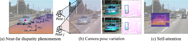 Figure 1 for MoGDE: Boosting Mobile Monocular 3D Object Detection with Ground Depth Estimation