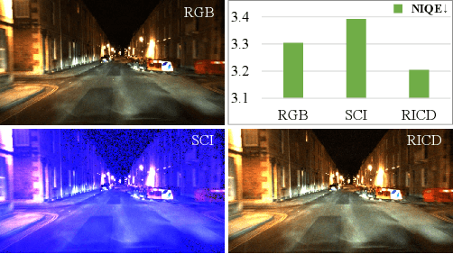 Figure 3 for Learnable Differencing Center for Nighttime Depth Perception