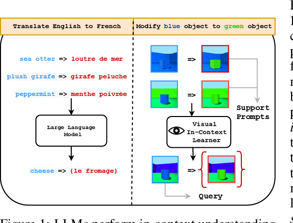 Figure 1 for Im-Promptu: In-Context Composition from Image Prompts