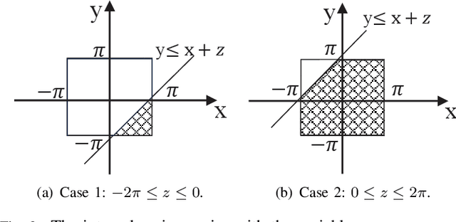 Figure 4 for Robust Analysis of Full-Duplex Two-Way Space Shift Keying With RIS Systems