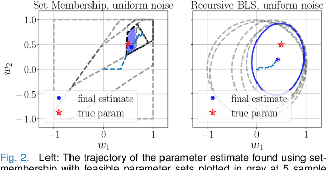 Figure 2 for Adaptive Robust Model Predictive Control via Uncertainty Cancellation