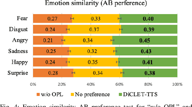 Figure 4 for DiCLET-TTS: Diffusion Model based Cross-lingual Emotion Transfer for Text-to-Speech -- A Study between English and Mandarin