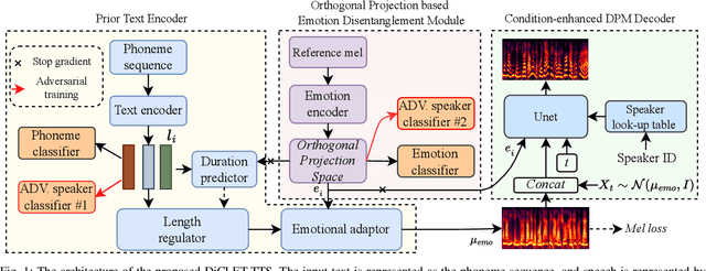 Figure 1 for DiCLET-TTS: Diffusion Model based Cross-lingual Emotion Transfer for Text-to-Speech -- A Study between English and Mandarin