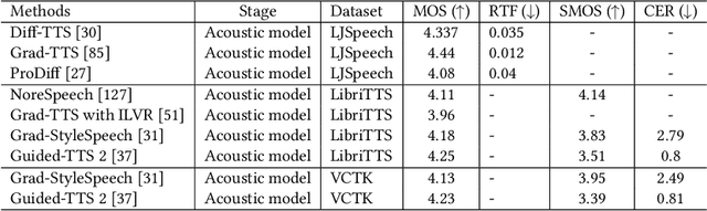 Figure 3 for A Survey on Audio Diffusion Models: Text To Speech Synthesis and Enhancement in Generative AI