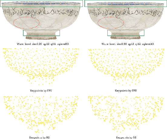Figure 2 for GeodesicPSIM: Predicting the Quality of Static Mesh with Texture Map via Geodesic Patch Similarity
