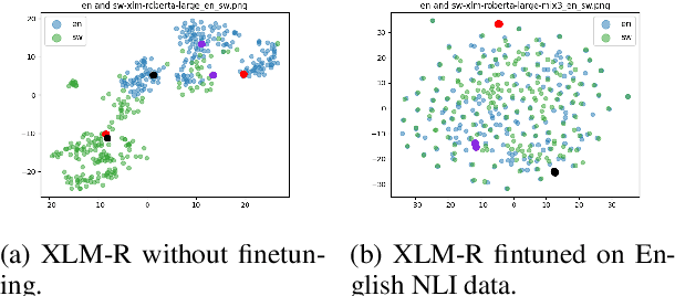 Figure 1 for English Contrastive Learning Can Learn Universal Cross-lingual Sentence Embeddings