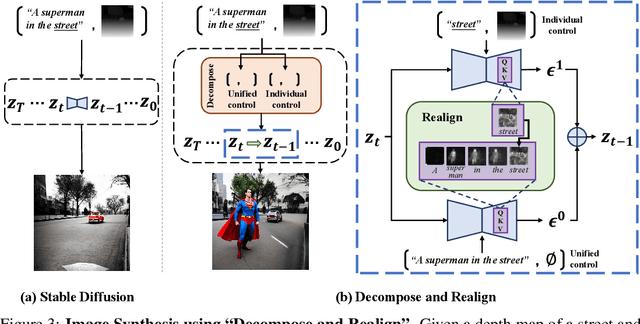 Figure 4 for Decompose and Realign: Tackling Condition Misalignment in Text-to-Image Diffusion Models