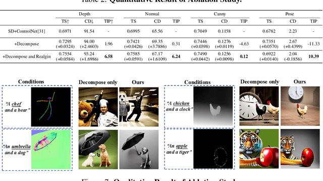 Figure 3 for Decompose and Realign: Tackling Condition Misalignment in Text-to-Image Diffusion Models