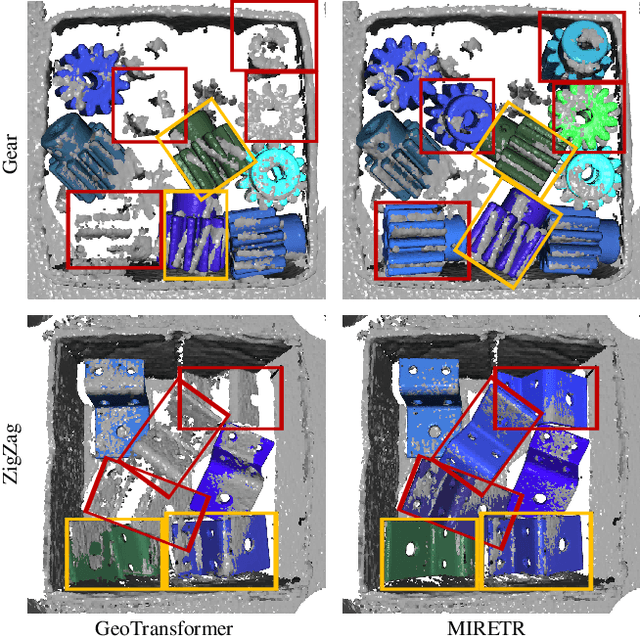 Figure 1 for Learning Instance-Aware Correspondences for Robust Multi-Instance Point Cloud Registration in Cluttered Scenes