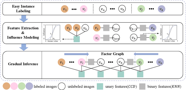 Figure 1 for Few-shot Image Classification based on Gradual Machine Learning