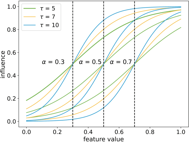 Figure 3 for Few-shot Image Classification based on Gradual Machine Learning