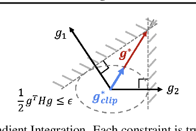 Figure 3 for Efficient Trust Region-Based Safe Reinforcement Learning with Low-Bias Distributional Actor-Critic