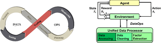 Figure 1 for Dynamic Datasets and Market Environments for Financial Reinforcement Learning