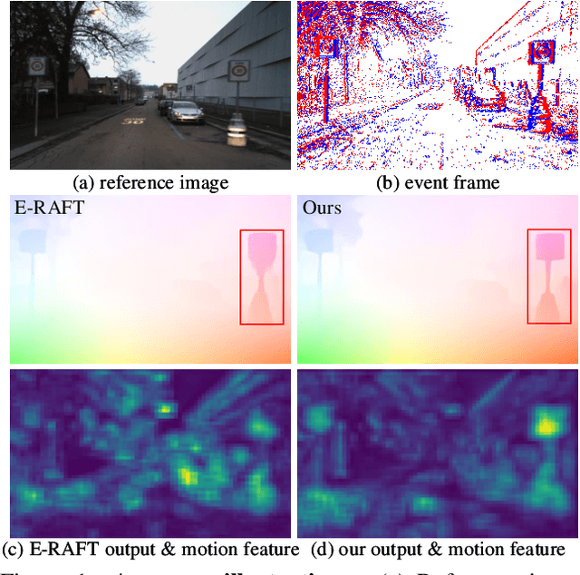 Figure 1 for TMA: Temporal Motion Aggregation for Event-based Optical Flow