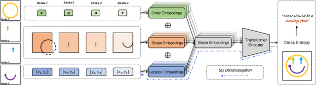 Figure 2 for SketchXAI: A First Look at Explainability for Human Sketches