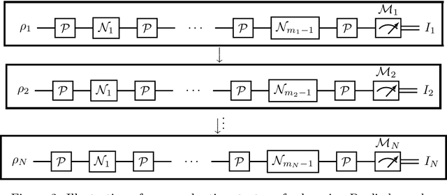 Figure 3 for Lower Bounds on Learning Pauli Channels