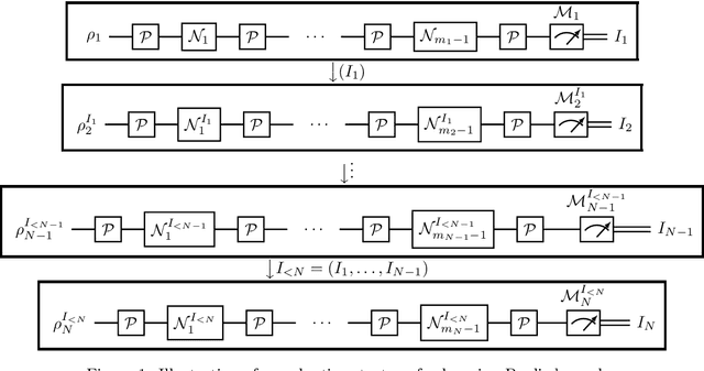 Figure 2 for Lower Bounds on Learning Pauli Channels