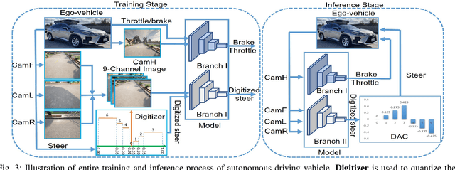 Figure 3 for Communication Resources Constrained Hierarchical Federated Learning for End-to-End Autonomous Driving