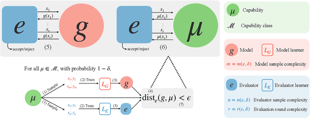 Figure 1 for Pseudointelligence: A Unifying Framework for Language Model Evaluation