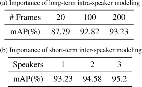 Figure 2 for LoCoNet: Long-Short Context Network for Active Speaker Detection