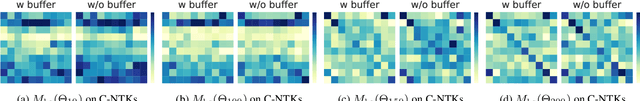 Figure 3 for Rethinking Adversarial Training with Neural Tangent Kernel
