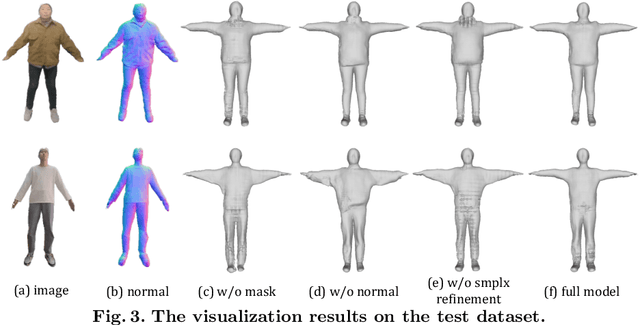 Figure 4 for Pixel2ISDF: Implicit Signed Distance Fields based Human Body Model from Multi-view and Multi-pose Images