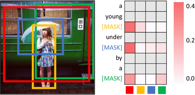 Figure 2 for Exploring Multi-Modal Contextual Knowledge for Open-Vocabulary Object Detection