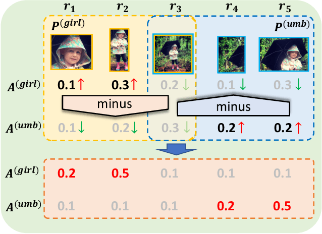 Figure 4 for Exploring Multi-Modal Contextual Knowledge for Open-Vocabulary Object Detection