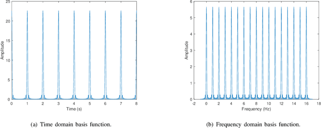 Figure 4 for Fundamentals of Delay-Doppler Communications: Practical Implementation and Extensions to OTFS