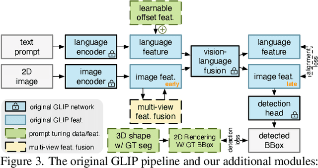 Figure 3 for PartSLIP: Low-Shot Part Segmentation for 3D Point Clouds via Pretrained Image-Language Models