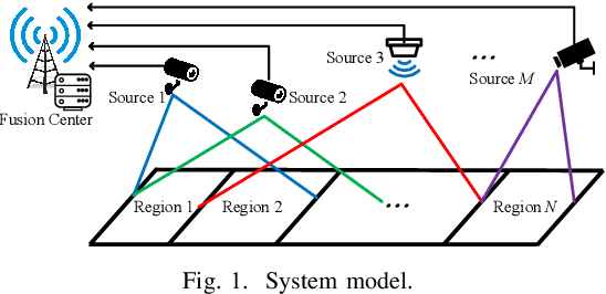 Figure 1 for Age of Information Guaranteed Scheduling for Asynchronous Status Updates in Collaborative Perception