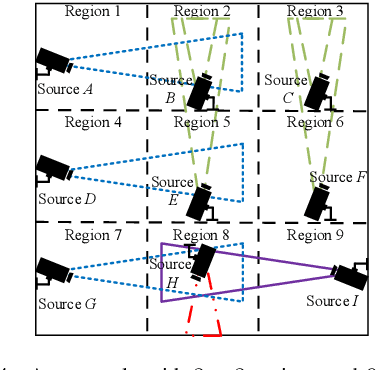 Figure 4 for Age of Information Guaranteed Scheduling for Asynchronous Status Updates in Collaborative Perception