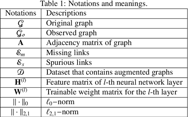 Figure 2 for Generative Graph Neural Networks for Link Prediction