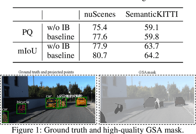 Figure 4 for Beyond the Label Itself: Latent Labels Enhance Semi-supervised Point Cloud Panoptic Segmentation