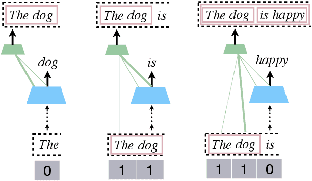Figure 3 for Pushdown Layers: Encoding Recursive Structure in Transformer Language Models