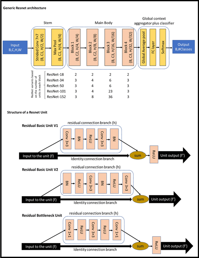Figure 4 for A review of technical factors to consider when designing neural networks for semantic segmentation of Earth Observation imagery