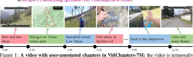 Figure 1 for VidChapters-7M: Video Chapters at Scale