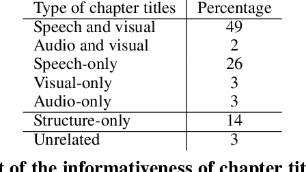 Figure 4 for VidChapters-7M: Video Chapters at Scale