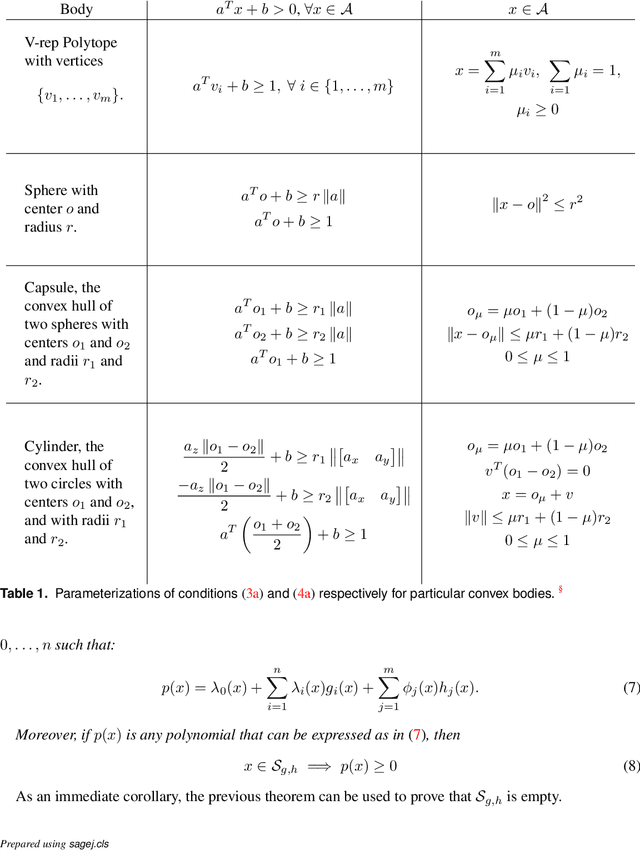 Figure 2 for Certified Polyhedral Decompositions of Collision-Free Configuration Space