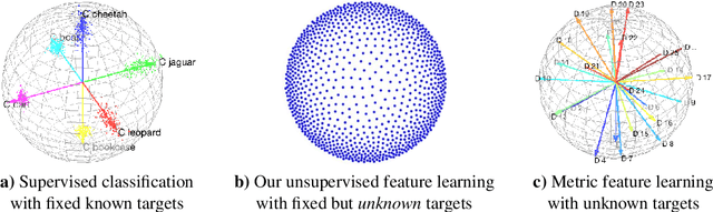 Figure 3 for Unsupervised Feature Learning with Emergent Data-Driven Prototypicality