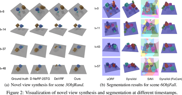 Figure 4 for Object-Centric Voxelization of Dynamic Scenes via Inverse Neural Rendering