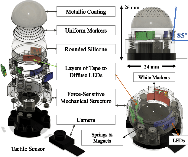 Figure 3 for A Miniaturised Camera-based Multi-Modal Tactile Sensor
