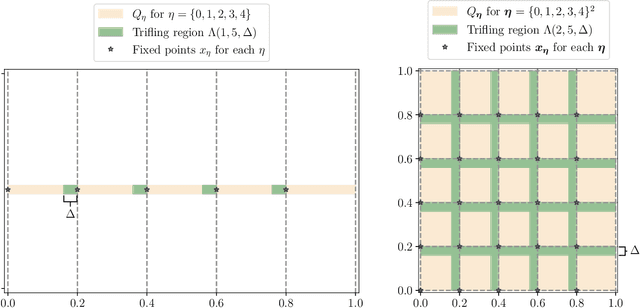 Figure 2 for Provable Advantage of Parameterized Quantum Circuit in Function Approximation